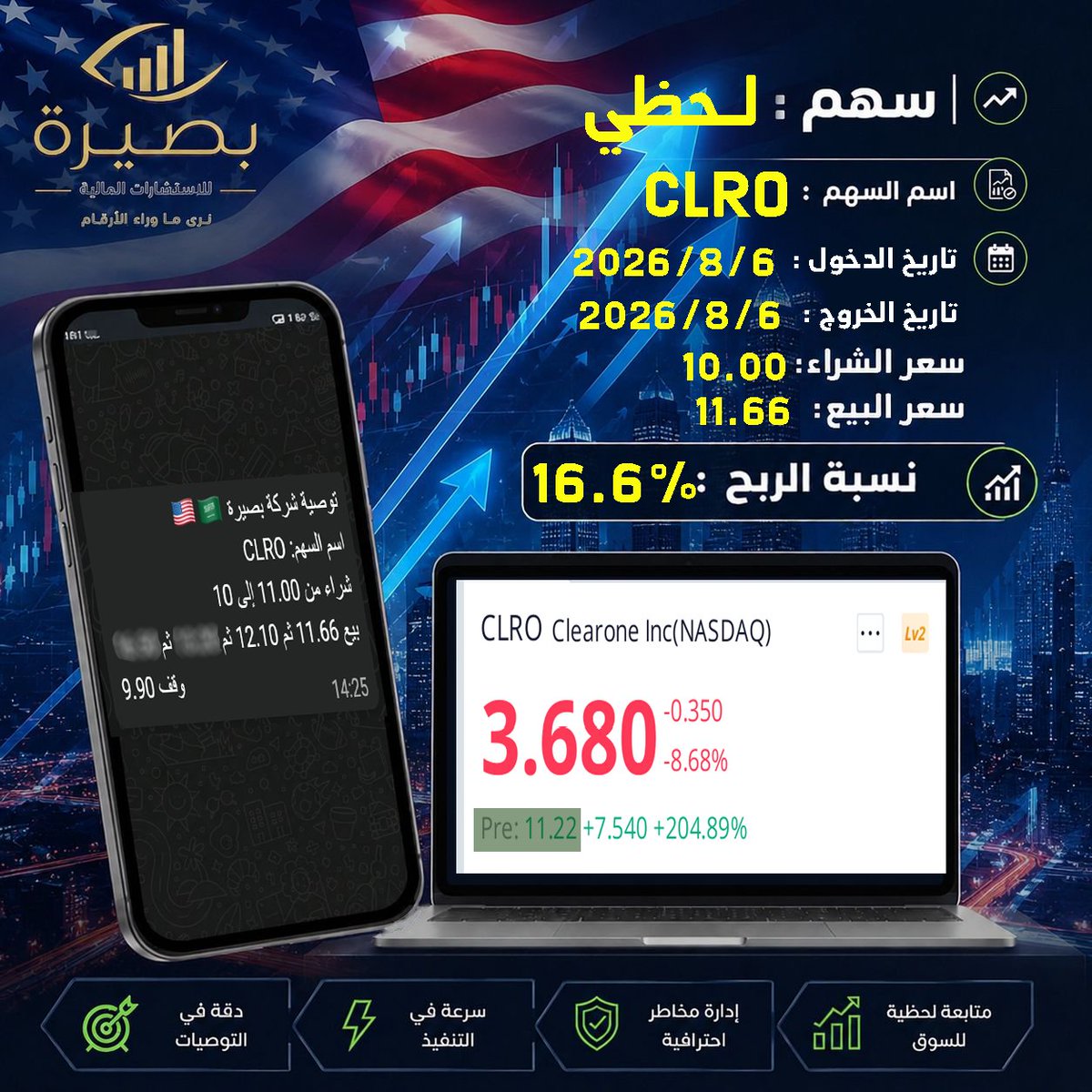 basiraksa1's tweet photo. لــــــــحظي ⚡️🤩
#CLRO هدف اول وثاني 🔥🔥🔥🔥
 +16.6% 
مرة أخرى… توصية تصل للهدف بنجاح 🎯

تواصل معنا الآن على واتس اب 👇🏻
https://t.co/ONEUXGtjh1
وانضم لقناة التيليجرام 👇🏻
https://t.co/3NIKjU9cA2
#NASDAQ 
#DJIA
#السوق_الامريكي https://t.co/3oThZGzK72