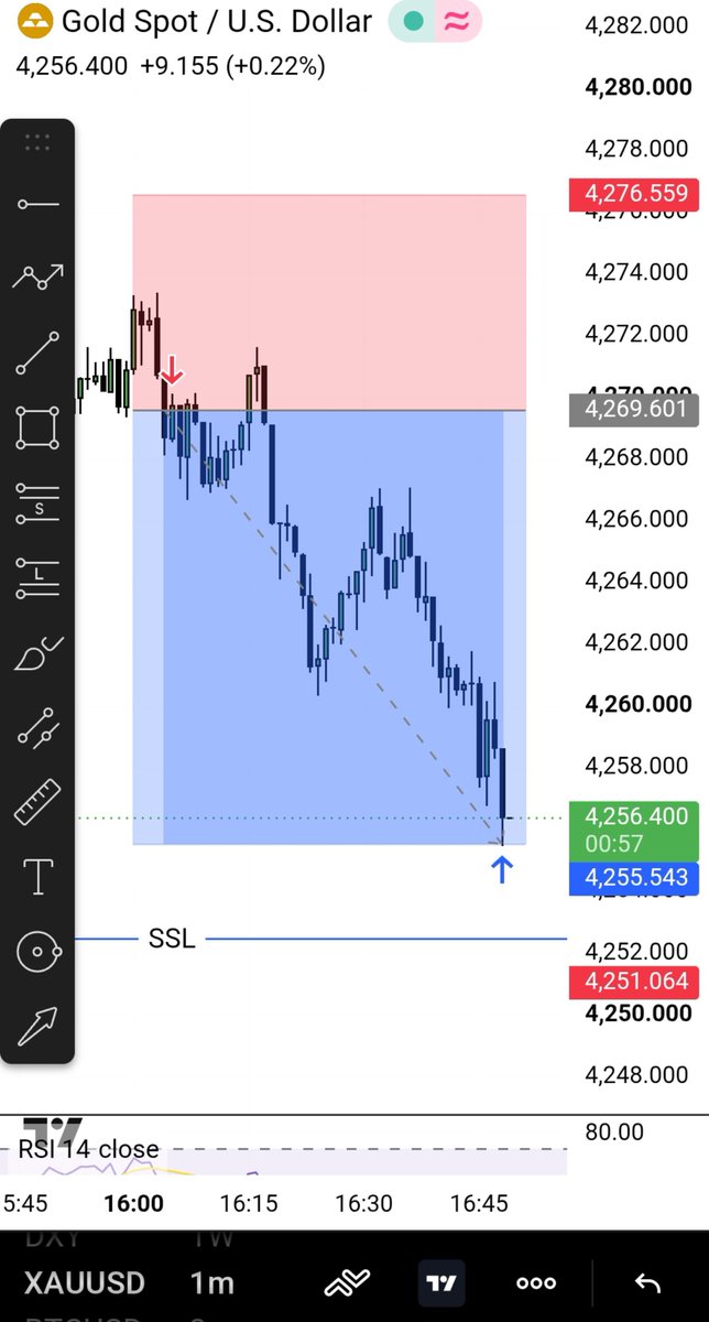 umarandco_'s tweet photo. Alhamdulillah♥️

I'll call it a Comeback🎯📊

140 Pips Smashed🎉
.
.
.
#forex 
#gold
#trading
#crypto
#fundedtrader
#fundingpips
#fundednext
#tradingview
#MT5 https://t.co/Kaw1LJUsyh