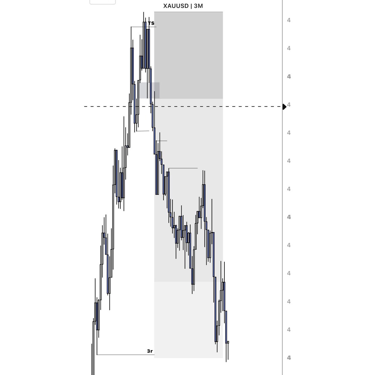 em_ess001's tweet photo. @fundexgg 

Quik 3r on gold using match trader... unto the next https://t.co/AO8Llrnpj2