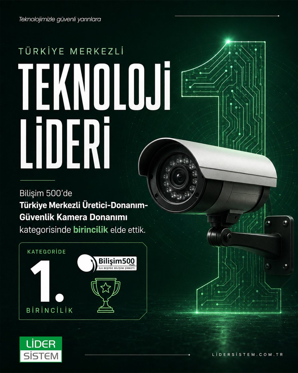 LiderSistem's tweet photo. 🏆 Teknolojimizle Güvenli Yarınlara
Bu yıl 27. kez BThaber tarafından düzenlenen Bilişim 500 Araştırması, Türkiye'nin bilişim sektöründeki en büyük 500 şirketini net satış cirolarına göre sıralayarak sektörün gelişimine yön vermeye devam ediyor. https://t.co/cFt2J8paLO