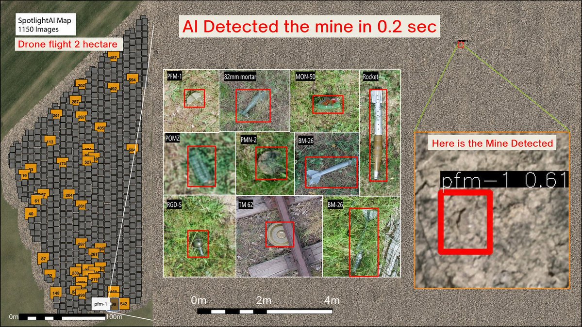 DigitalBDinc's tweet photo. @SafeProGroupCo Two updates issued after Q2 results. Record +1,336% revenue growth, 75% gross margins. $5M + in drone powered AI orders for threat detection and mapping driven by multiple recent contract awards. Delivers AI-enabled security and defense solutions. Links below: https://t.co/VIPiWS6YGO