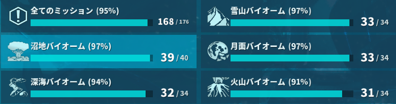 Dana_Pch's tweet photo. よーし！無名の怪物もソロ討伐し、マスコンαの挑戦権をゲットした
最終的にクリアしなかったミッションは
イッコちゃんα
炉心融解β・α
になりますた https://t.co/UI7WrEEnWd