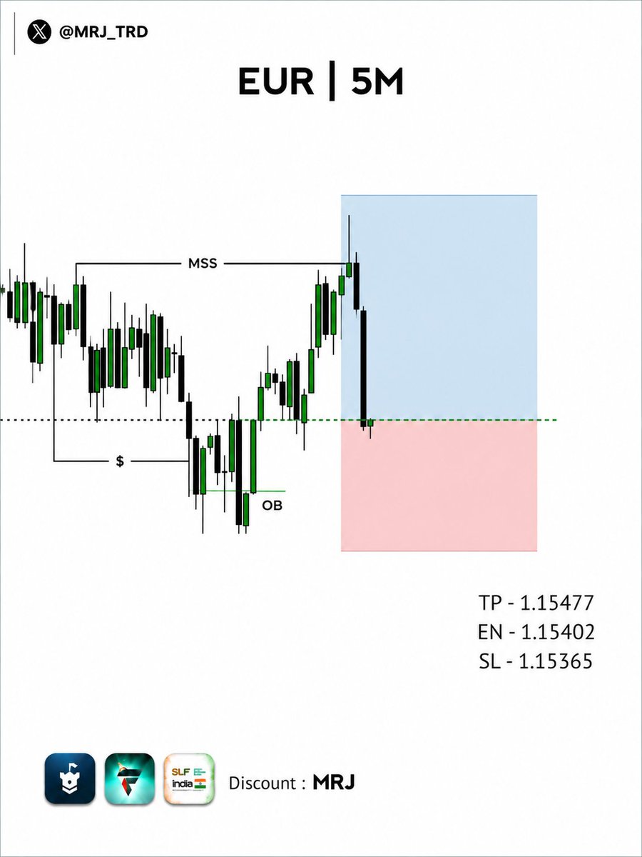 APU_FX's tweet photo. Entry triggered. ✅
Let's see how this one performs. 🤝📈
TP &amp; SL are set
#EUR #Forex #ICT #SMC https://t.co/nHtl0RTx7J