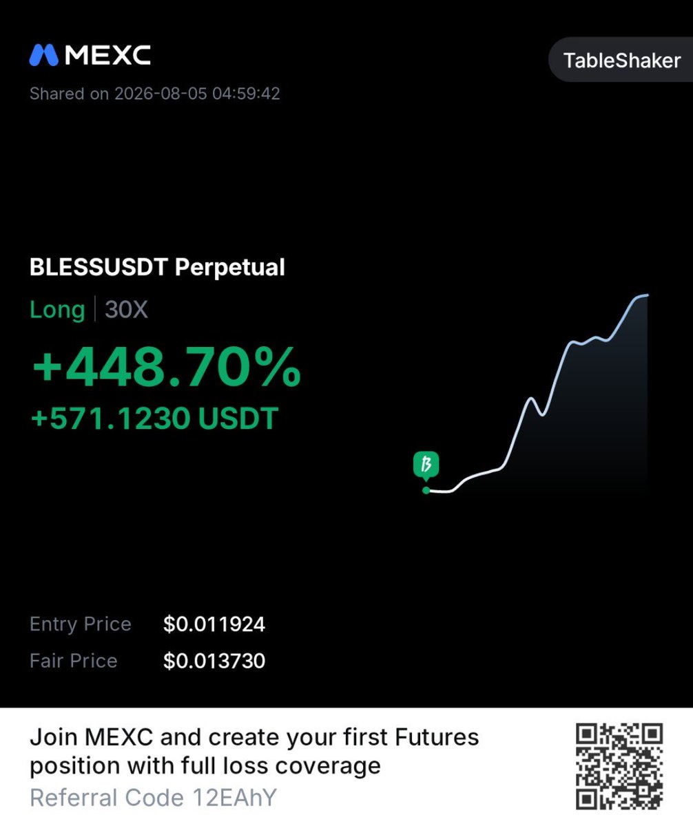 Table_Shaker1's tweet photo. May the market Bless us today... https://t.co/iWzUNwF73n