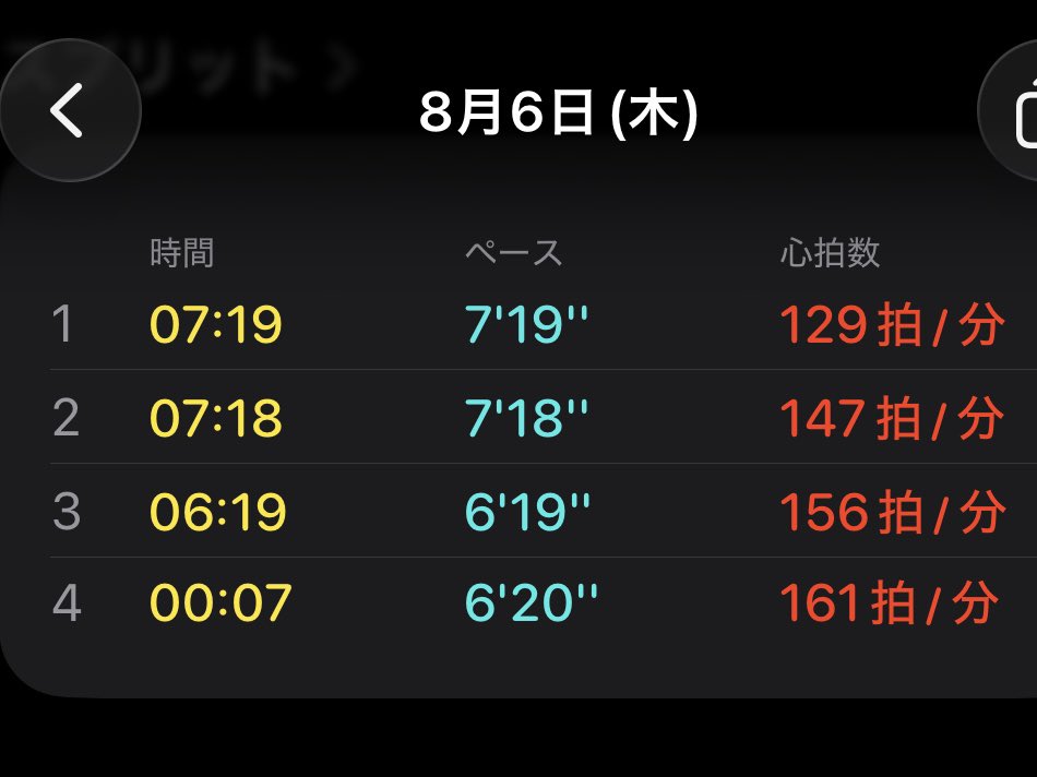sampoman__'s tweet photo. 2026年8月6日（木）🌙
3週間ぶりかな…走るのは‼️
少し余裕出てきたからね🤩
あとも少し痩せたいけどなぁ…
いいチェキ撮りたいからねwww
#ジョギング https://t.co/NmlHEGYXxF