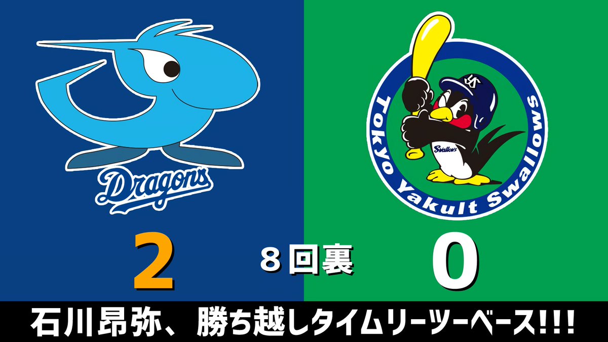 gnomotoke's tweet photo. セ・リーグ公式戦 中日vs.ヤクルト 2026.08.06
8回裏 石川昂弥、勝ち越しタイムリーツーベース！！！

中日ドラゴンズ、2点リードです #dragons #中日ドラゴンズ

【全打席結果はこちらから】
⇒ https://t.co/jWhMfRCNek https://t.co/Z7wfyZSrS6