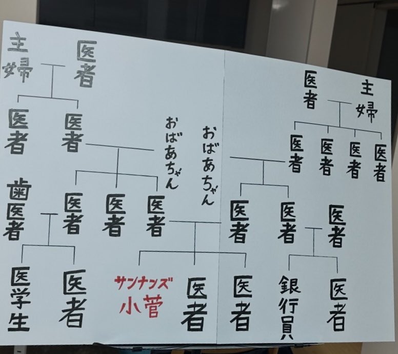 muroyamuron's tweet photo. 医者、常染色体顕性遺伝か https://t.co/STTHJ13Idy