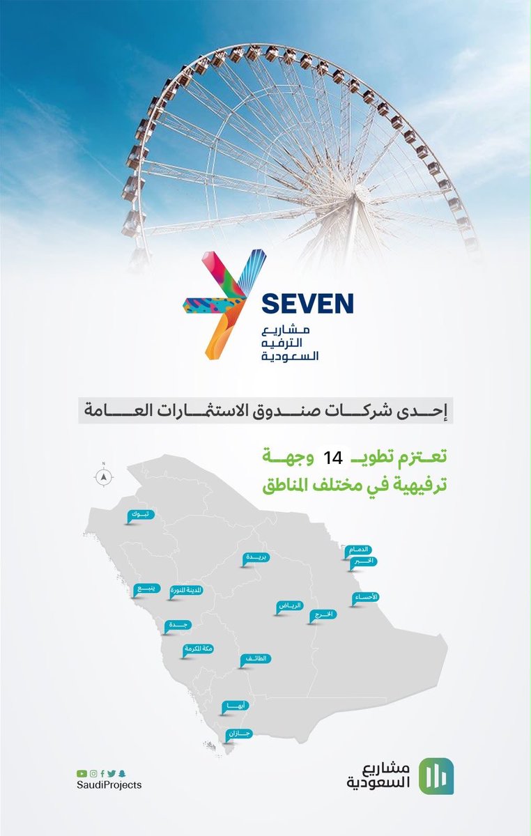 Ahmed_Esssam7's tweet photo. مجمع سڤن في أبها باكورة مشاريع الشركة وبداية إنطلاق فروع @saudi_SEVEN 🎮

📆 الوجهات التالية المتوقع افتتاحها العام الحالي 

🌃سڤن الحمراء (الرياض) 
🏙️سڤن تبوك 
🌅سڤن ينبع 
🌳سڤن المدينة المنورة 
☔️سڤن أبها 

مع اكتمال 14 فرع لهذه السلسلة في 2028 🔜

🎬 تقدم بعض الفروع تجارب مستوحى من سلسلة أفلام "ترانسفورموز"

🎢بالإضافة الى إفعوانية فريدة من نوعها 

⛷️ وحدائق ثلجية مع منحدر بالاضافة لحدائق مائية داخلية 

🚁 تجارب دسكفري أدفنشترز 

أهم المعلومات عن سلسلة سڤن 🧸

🎪 تتكون من 14 فرع موزعة على 13 مدينة 
💰بـ استثمارات تقارب الـ45 مليار ريال 
👨🏼‍🎨 توفر 22 ألف فرصة عمل 
🎒تستهدف إستقبال 50 مليون زائر سنويا 

تنقسم الوجهات الترفيهية إلى 3 أقسام 🎠

🎮 مجمعات ترفيهية 

🧊 حدائق مائية 

⛷️ حدائق وتجارب مائية 

يمكن تقسيم الوجهات لـ 70-80% ترفيهية 🎪
20 إلى 30% للـ المطاعم والمقاهي مع مرافق للياقة والاستجمام والضيافة 🏋️‍♂️

لتكون وجهه متكاملة ومميزة تدعم السياحة والترفيه وتعزز من جودة الخيارات الترفيهية داخل المملكة 🧸

للسياح المحليين والدوليين بالاضافة لسكان المدن 🧳