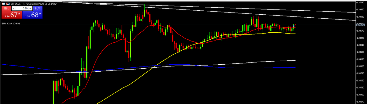 criptoguitarmon's tweet photo. ポンド/ドル　ロング入ってみました　斜めトレンドライン抜け期待込みのポジ
＃FX　＃GBPUSD https://t.co/53j626od0y