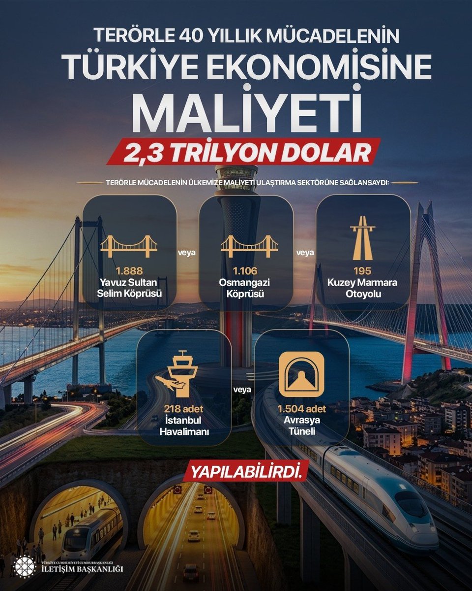 yasarosun04's tweet photo. Terör ülkemize faturası sadece güvenlik harcamaları olmadı; engellenen yatırımlar, ertelenen kalkınma hedefleri ve heba edilen nice fırsatlar  bu ağır bedelin parçasıydı

Terörsüz Türkiye,Devletimizin Sarsılmaz İradesidir

Siyasi hesap değil
Ülke menfaatleri için
Milli Dayanışma https://t.co/DPOfj7mJoI