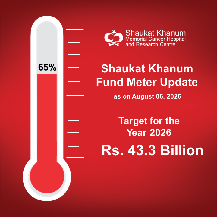 SKMCH's tweet photo. SKMCH&amp;RC FUND METER UPDATE

The budget of Shaukat Khanum Memorial Cancer Hospital and Research Centre for the year 2026 is Rs. 43.3 billion.

More than half of it is raised through your donations and Zakat.

Donate now: https://t.co/QPl9pCfLIv

#SKMCH #ShaukatKhanumFundMeter https://t.co/07AxqeRoXJ
