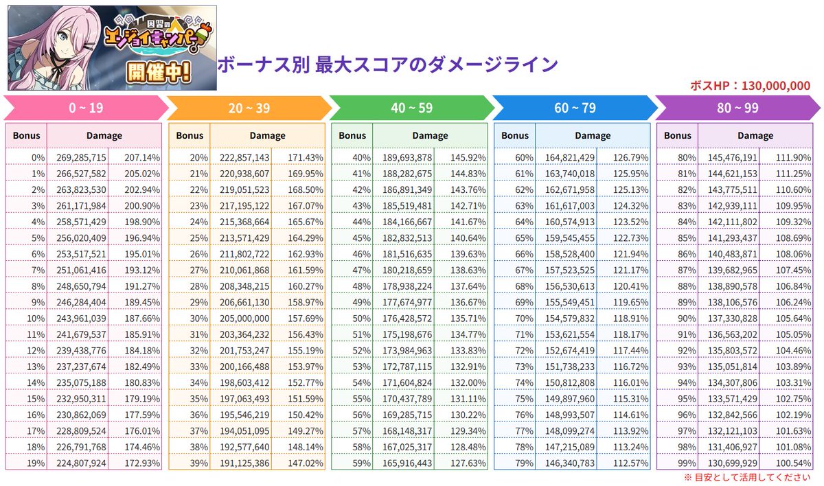 54ku39's tweet photo. 前回と変わらないけど https://t.co/Zi4PCVxs9V