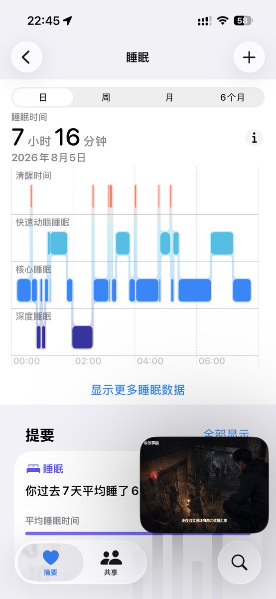 ycwsf921's tweet photo. 今天争取十一点半就睡觉😋 https://t.co/FjC4dx7ucC