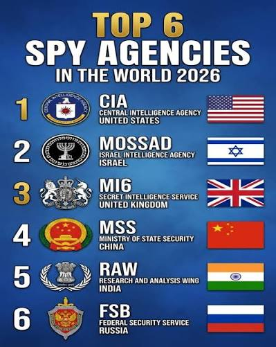 #CIA #Mossad #ODNI