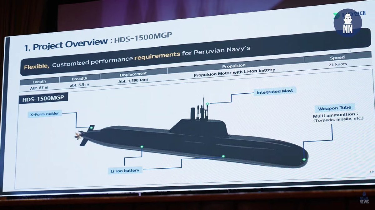 SA_Defensa's tweet photo. 📍#Argentina / #SouthKorea (🇦🇷/🇰🇷)

HD Hyundai Heavy Industries (HD HHI) is promoting its new HDS-1500 design to the @Armada_Arg to replace the Type 209 &amp; TR-1700 designs, long since retired.

HD HHI is banking on a partnership with SIMA Peru to advance its bid for Argentina/ https://t.co/6gasIOIX2X