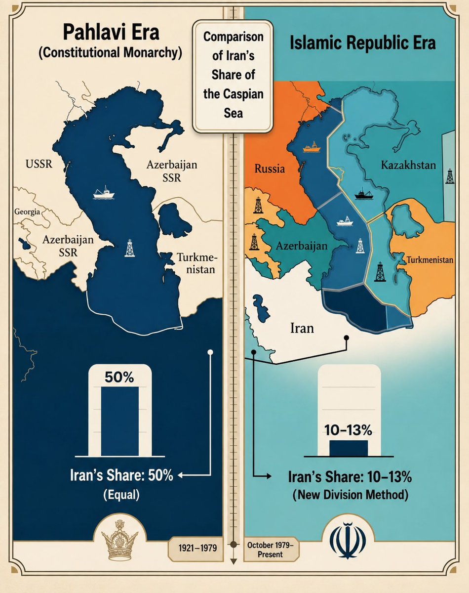 Constan63413921's tweet photo. “Now it is finally clear who the true traitors to the homeland are.

The Iranian nation declares unequivocally that any contract, agreement, or commitment signed by the occupying clerical regime concerning Iran’s national interests or territorial integrity—including Iran’s rights in the Caspian Sea—is illegitimate and invalid in the eyes of the Iranian people.

After Iran is reclaimed from the occupation of this regime, none of the agreements or commitments entered into by the Islamic Republic will possess legal or national validity, and the Iranian nation will not consider itself bound by them.”