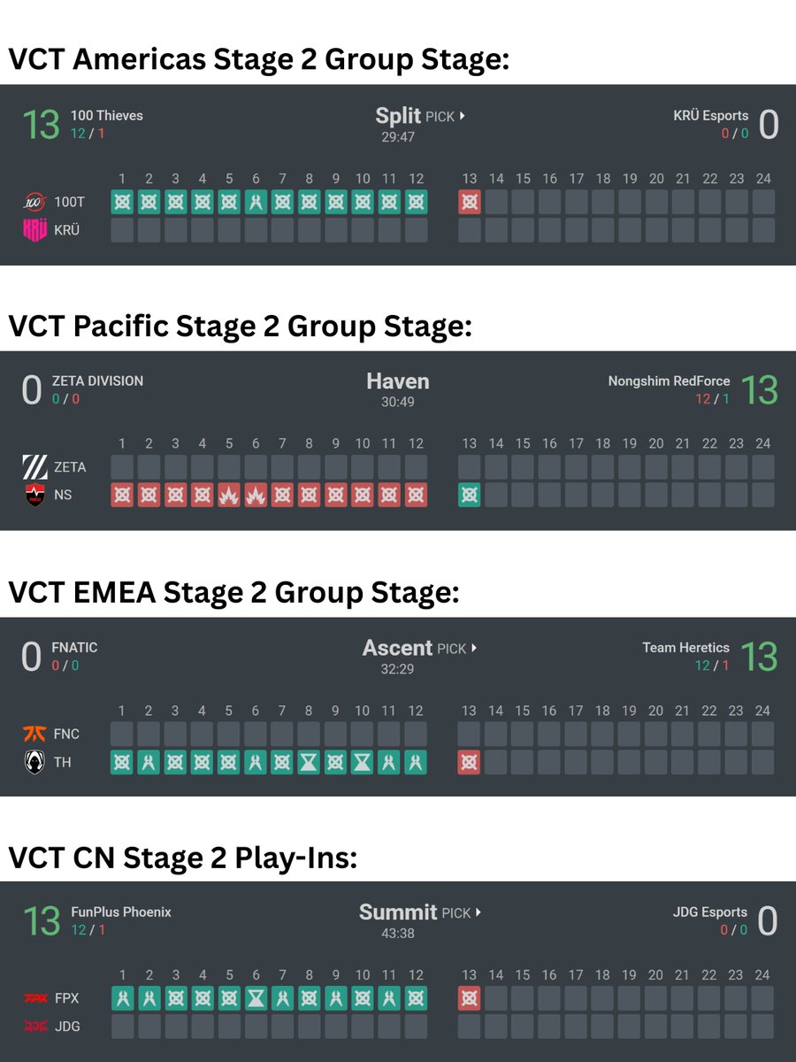 VALO2ASIA's tweet photo. What is going on in Stage 2 this year https://t.co/DscmoVTBf0