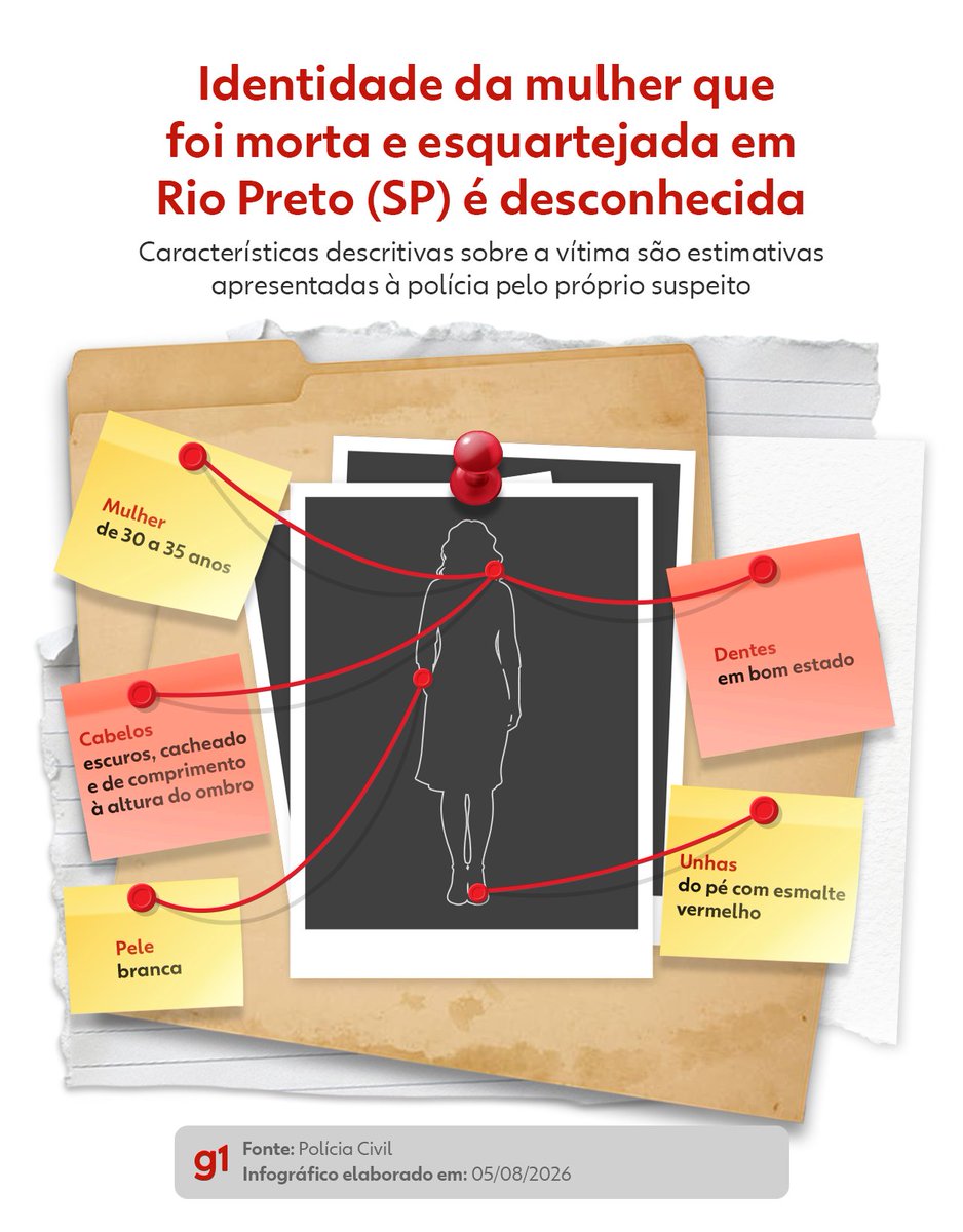 g1riopreto's tweet photo. 📌 Identidade da vítima é desconhecida
O que se sabe e o que falta esclarecer sobre o caso da mulher morta e esquartejada por açougueiro
https://t.co/VW7cRKmgJV #g1 #RioPreto https://t.co/cuUDAZztpU