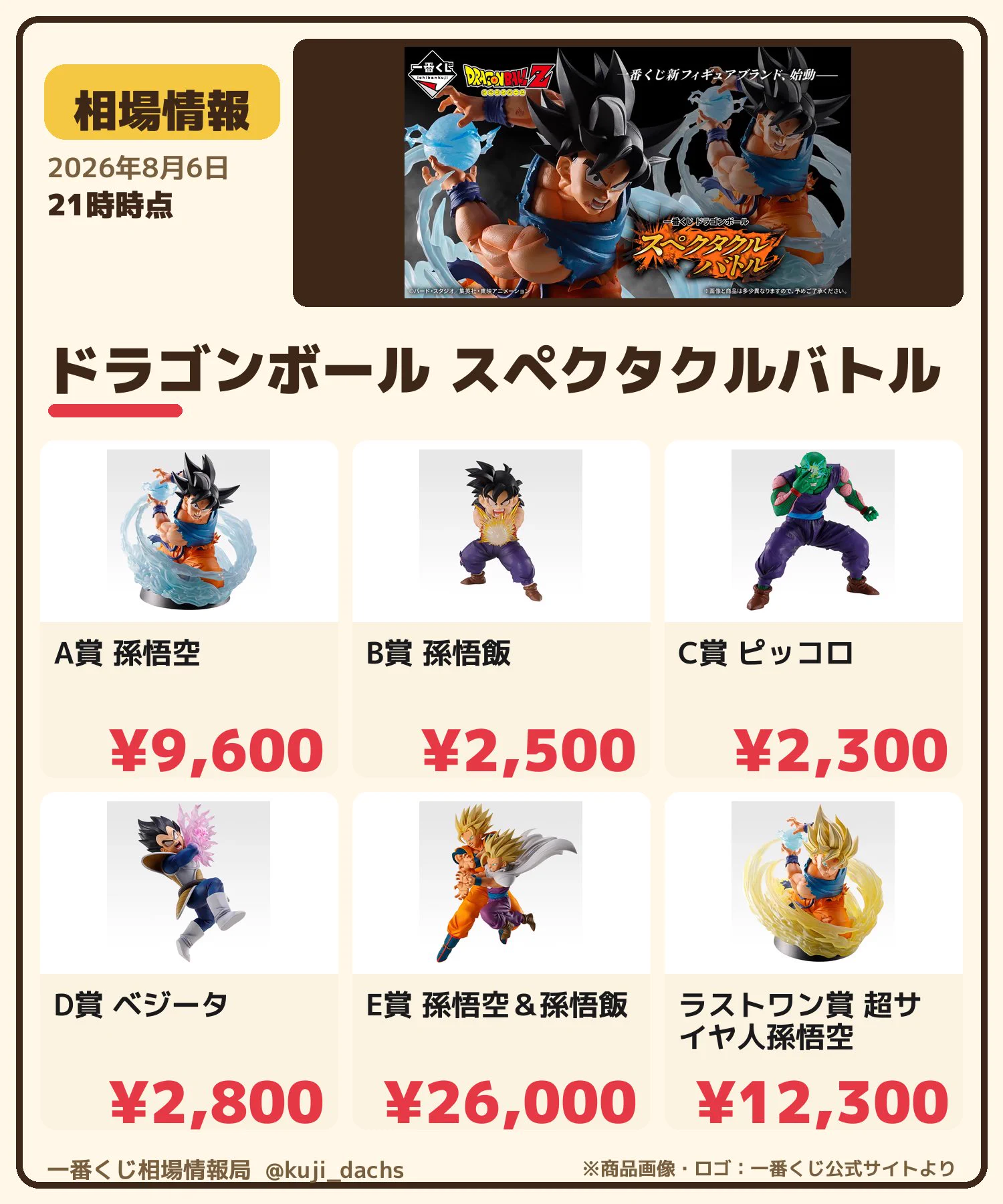 一番くじ相場情報局 on X: 