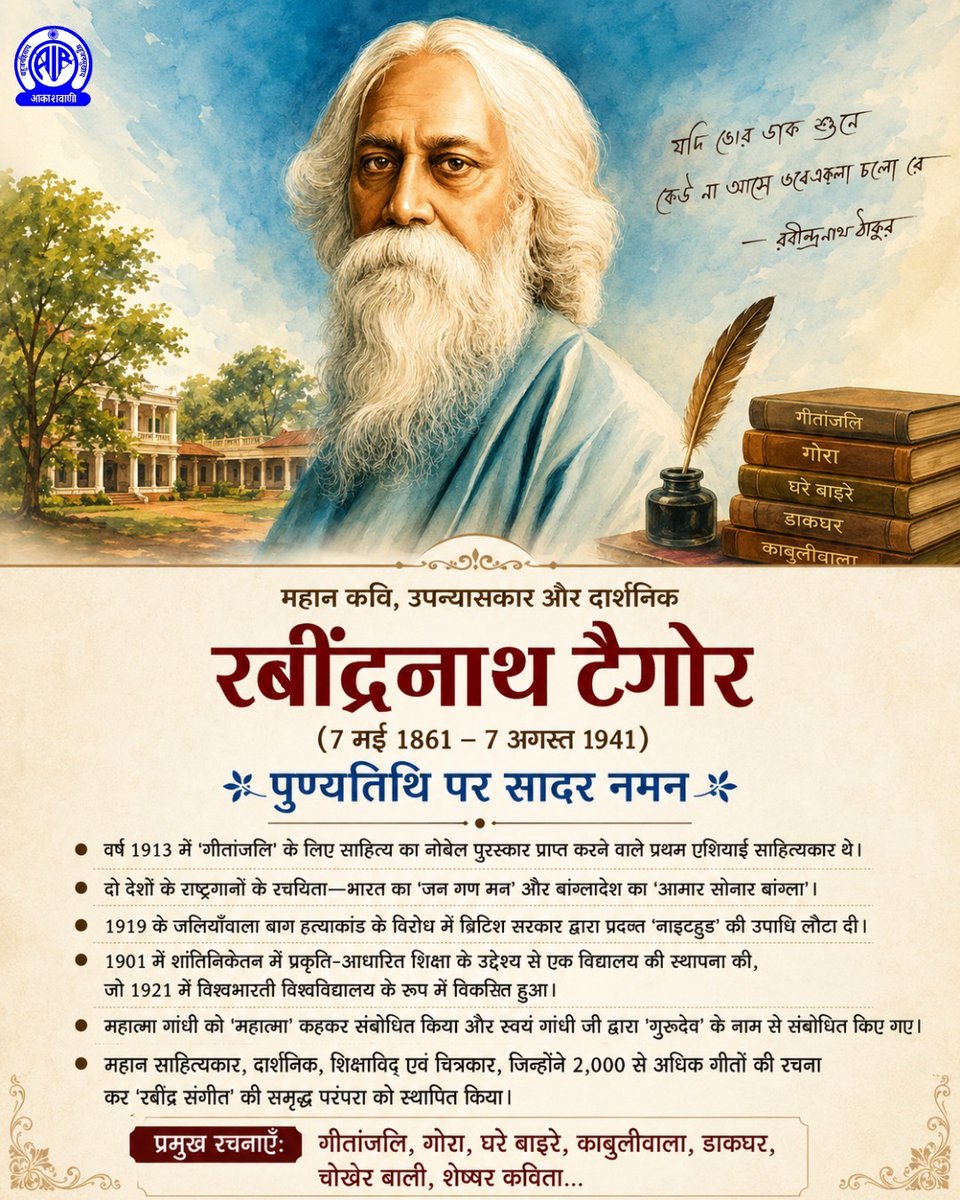 AkashvaniAIR's tweet photo. महान कवि, उपन्‍यासकार, नाटककार, चित्रकार, और दार्शनिक गुरूदेव रबीन्द्र नाथ टैगोर ने अपने साहित्य, संगीत और चित्रकला से पूरे विश्व को आकर्षित किया. उनकी कृतियों में भारतीय जीवन दर्शन है, संस्कृति की झलक है. उनकी कई रचनाएँ लोगों के लिए प्रेरणास्रोत हैं.

पुण्यतिथि पर सादर नमन🙏

@MIB_India I @airnewsalerts