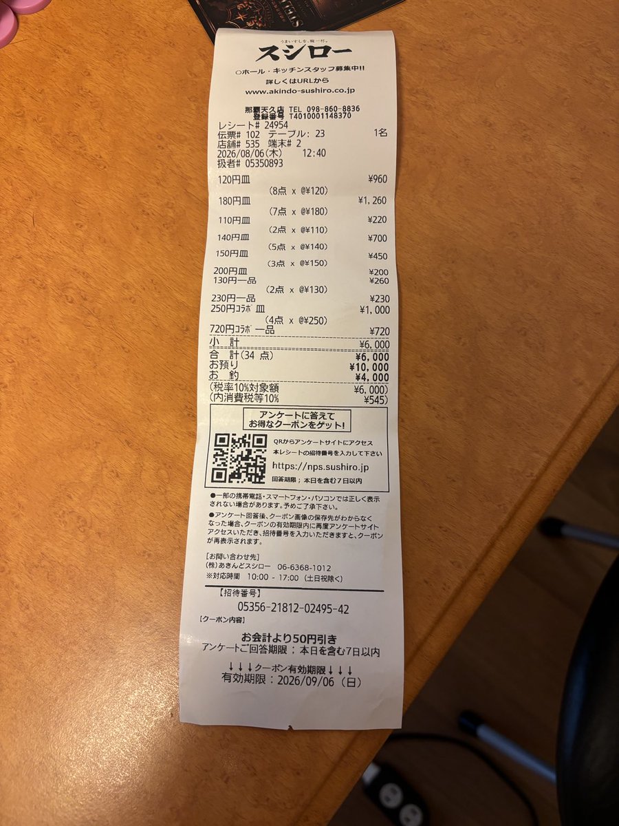 QYemus's tweet photo. トータル30皿食べましたぁ笑笑 https://t.co/4NZksHAiJw