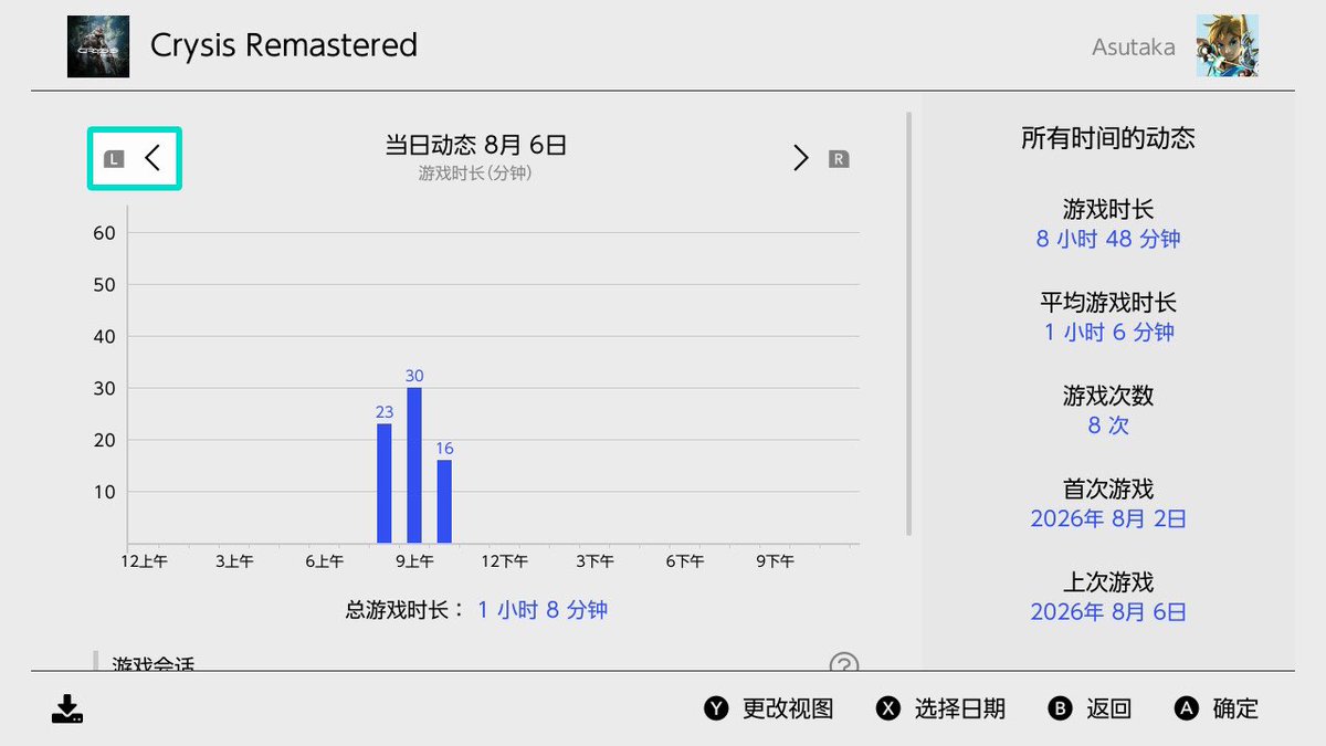 Asutaka258's tweet photo. 时隔半年，又在闲鱼上花960收了一台switch lite，半周时间把孤岛危机1玩通关了。

我是实在没想到这机子最后还会涨价 https://t.co/APMkfAqsRO