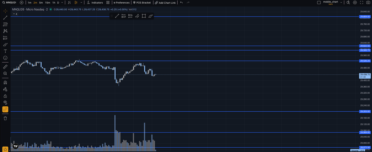 ErichTrades's tweet photo. Here are the levels that I will be looking at today! https://t.co/VlwlpbdCYQ