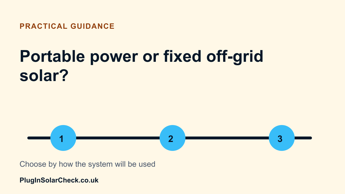 PlugInSolarUK's tweet photo. Portable power station or fixed off-grid system? Portability, daily use and the need for permanent wiring point to different answers. This comparison keeps the categories clear. https://t.co/qJyqiHiWQg https://t.co/UlWiJ9b3QP