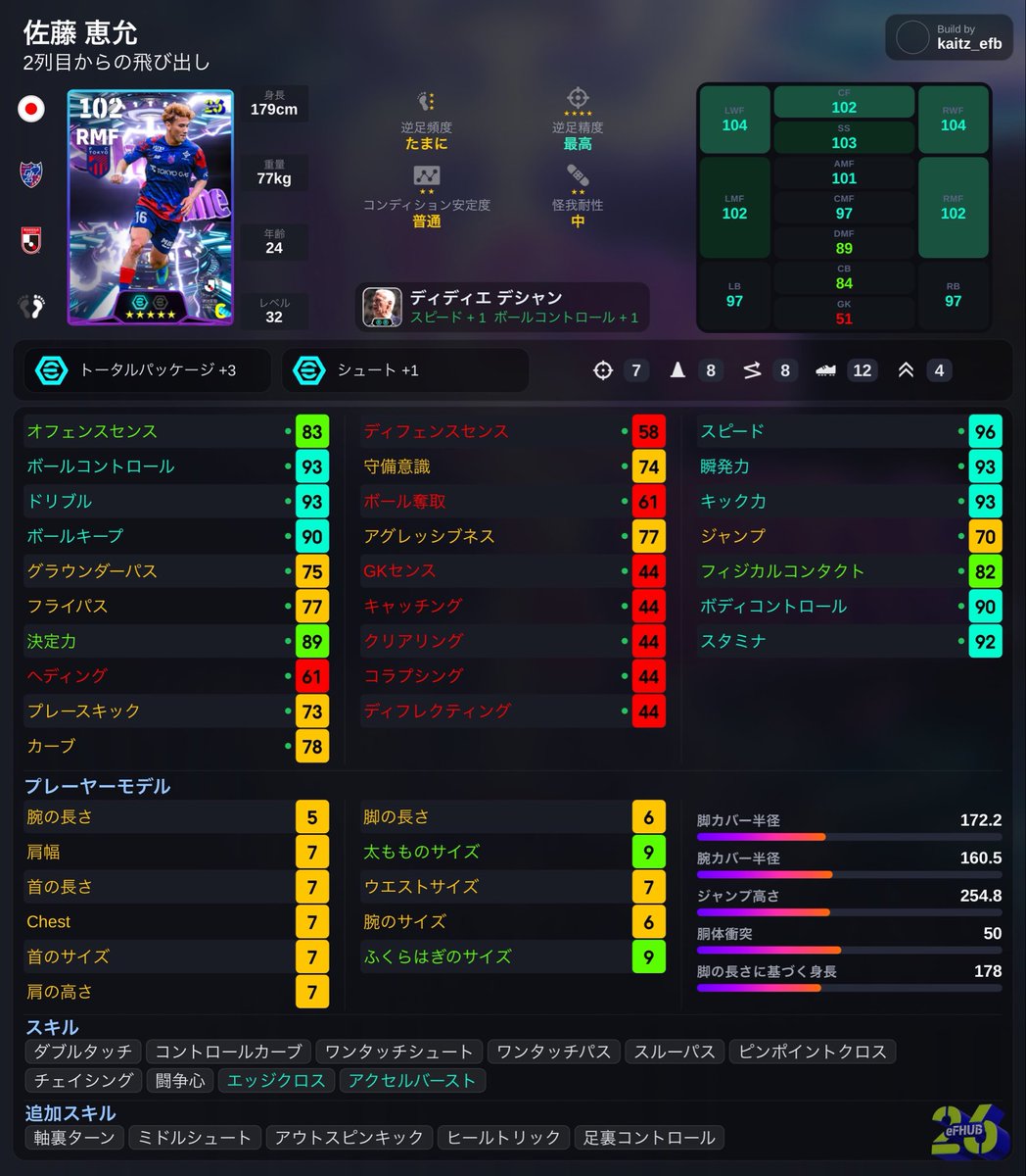 kaitz_efootball's tweet photo. この辺もいい。

恵允：意外と右CFが強いのよね
オセフン：日本版コレル、ロングリえぐい。Jスカでクロスゲーやるなら彼は必須。
相馬：頂点STとかいいよ。
江坂：こちらも頂点STオススメ。両足からロースクばんばん決まる。 https://t.co/HqDamHtg6G