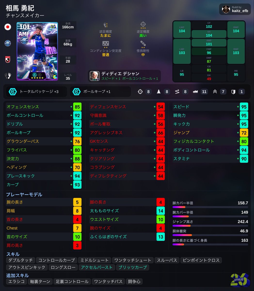 kaitz_efootball's tweet photo. この辺もいい。

恵允：意外と右CFが強いのよね
オセフン：日本版コレル、ロングリえぐい。Jスカでクロスゲーやるなら彼は必須。
相馬：頂点STとかいいよ。
江坂：こちらも頂点STオススメ。両足からロースクばんばん決まる。 https://t.co/HqDamHtg6G