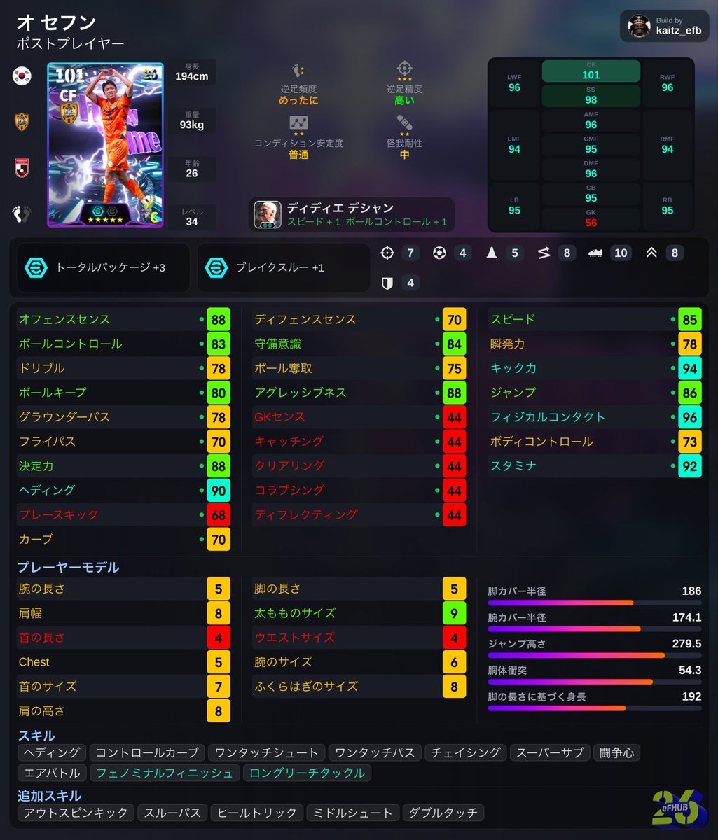 kaitz_efootball's tweet photo. この辺もいい。

恵允：意外と右CFが強いのよね
オセフン：日本版コレル、ロングリえぐい。Jスカでクロスゲーやるなら彼は必須。
相馬：頂点STとかいいよ。
江坂：こちらも頂点STオススメ。両足からロースクばんばん決まる。 https://t.co/HqDamHtg6G