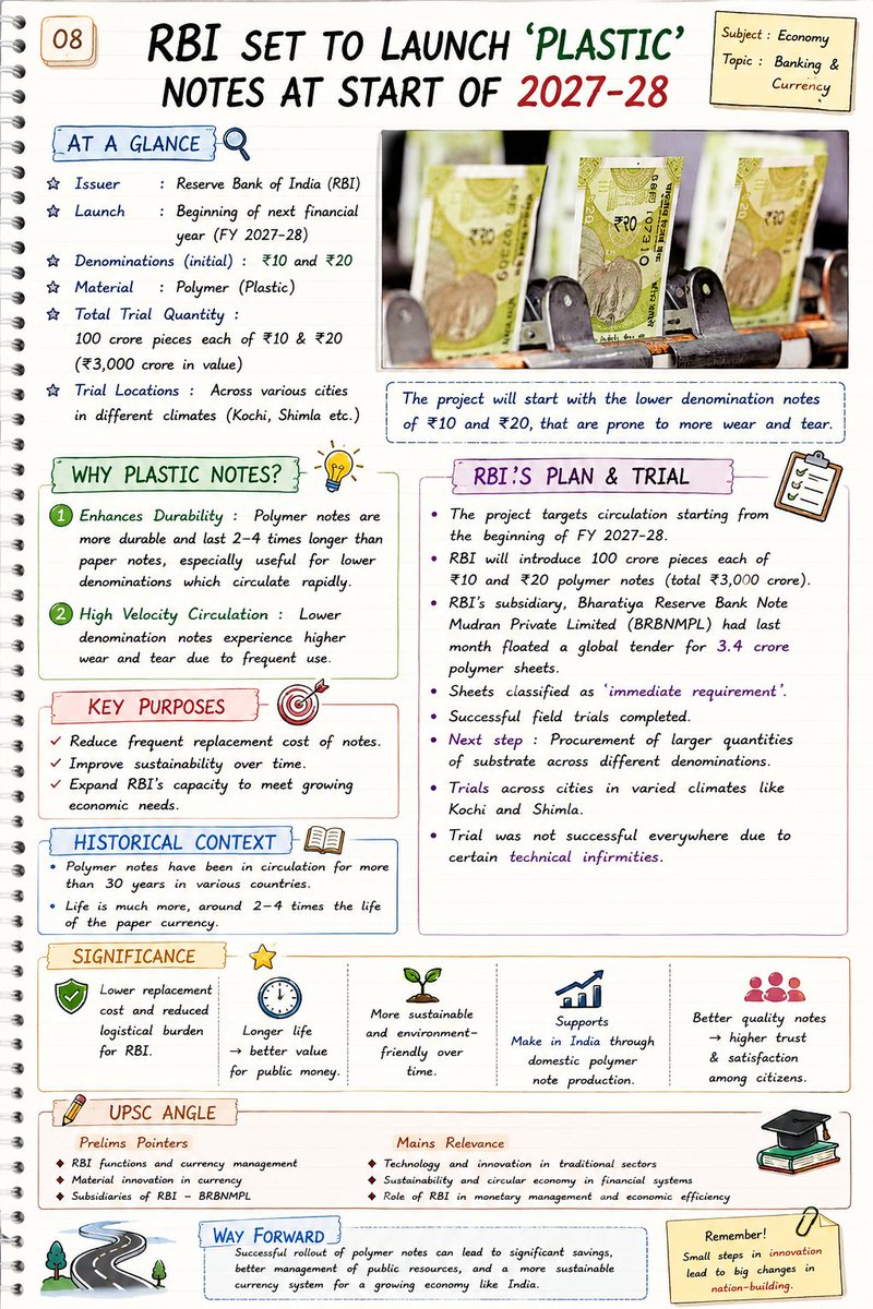 prabhakarjh's tweet photo. RBI set to launch "Plastic Notes" from 2027 onwards. https://t.co/iOjNADb2nU