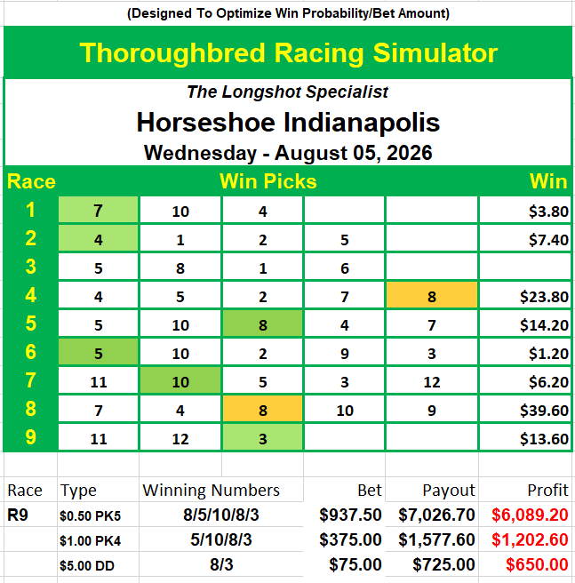 TBRSimulator's tweet photo. 06 Aug 2026, Thursday
https://t.co/2Xce0DR8Ac
#HorseRacing #FreePicks #HorseRacingPicks #HorseRacingTips

The Longshot Specialist!

Free horse racing picks on Mondays and Tuesdays.

Best result yesterday, 05 Aug 2026, Wednesday
