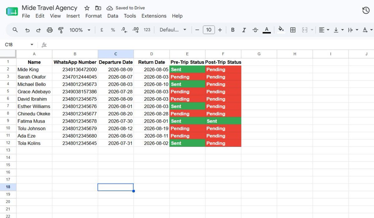 OluDigit's tweet photo. Travel agencies lose opportunities to build stronger customer relationships simply because follow-ups get forgotten. 

A customer books a trip... then silence. The team is juggling spreadsheets, and before they know it, the traveler has flown without receiving a checklist, reminder message or worse, they've returned home without anyone asking how the trip went.