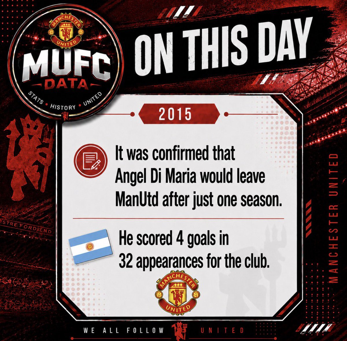 MUFCData's tweet photo. https://t.co/BBdUsOJDio