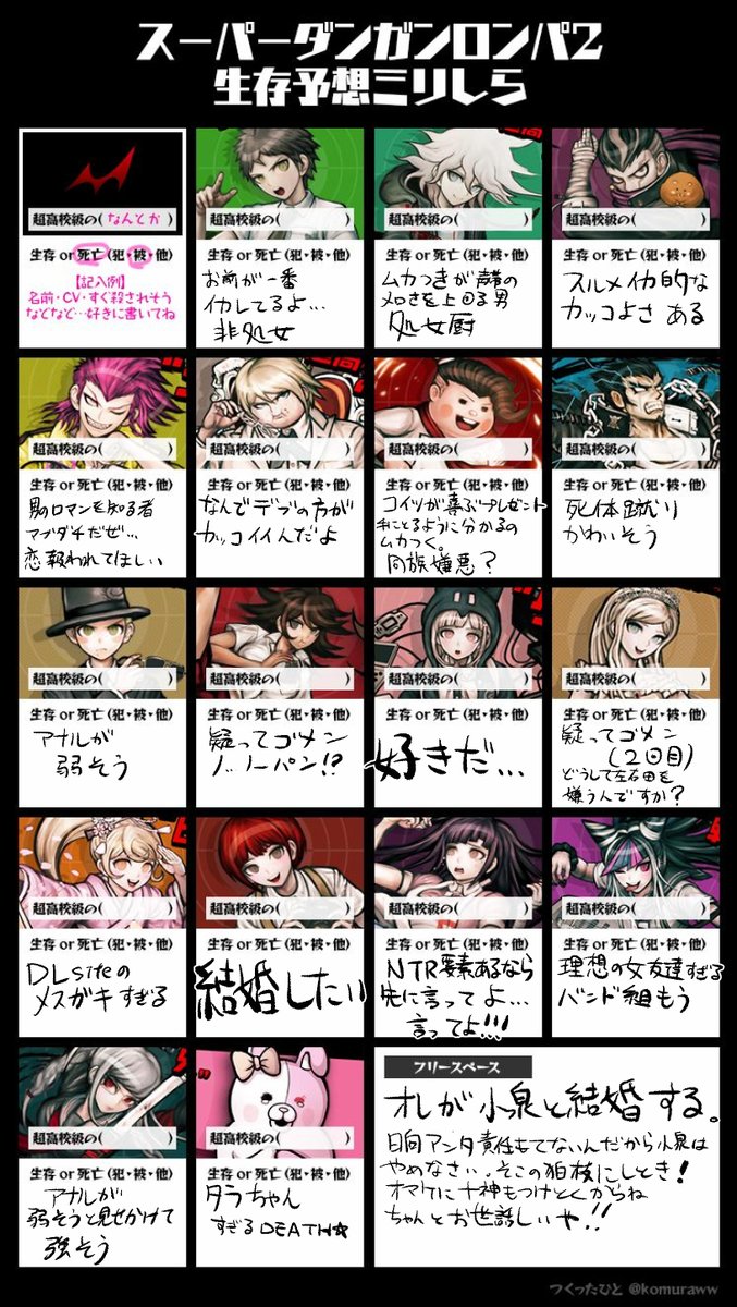 UeharaZju's tweet photo. ダンロン２ミリしらとプレイ後感想です https://t.co/fF8oqQP9R8