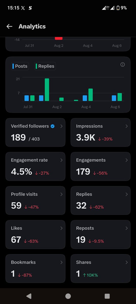Safigeek_'s tweet photo. Huku X ukipotea a single day analytics zinakuwa bloodbath! https://t.co/Sdwurtx4N9