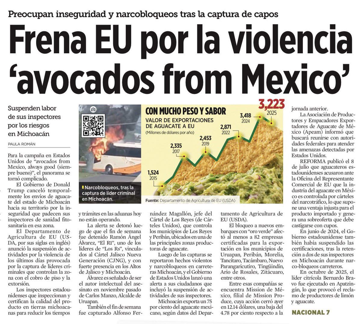 JJDiazMachuca's tweet photo. FRACASÓ EL PLAN MICHOACÁN; LA INSEGURIDAD GOLPEA AL ORO VERDE MEXICANO.

Mientras el gobierno de Claudia @Claudiashein insiste en que "todo está bajo control", la realidad vuelve a desmentir su discurso.

Tras la captura de "El R1" y otro presunto líder criminal, la respuesta del crimen organizado fue con narcobloqueos, incendios de vehículos y amenazas que obligaron a suspender temporalmente las inspecciones estadounidenses para la exportación de aguacate en Michoacán.

El resultado es claro: se frenan los envíos de Avocados From Mexico y miles de productores vuelven a pagar las consecuencias de una inseguridad que el gobierno no ha logrado contener.

El llamado "oro verde" termina perdiendo frente al poder que el crimen organizado sigue ejerciendo en las zonas productoras.

¿Hasta cuándo seguirán negando que el narco impone las condiciones en una de las regiones agrícolas más importantes del país?