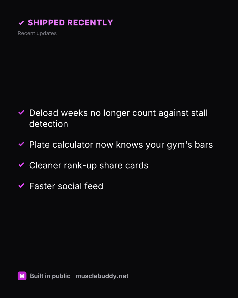 MusclyBuddy's tweet photo. Why I built a written analytics report. https://t.co/CiAB4OGN0z #buildinpublic #indiehacker #analytics #fitnessapp #solofounder #trainingdata #aicoach #startup #musclybuddy #fittech https://t.co/ku06XoBqLs