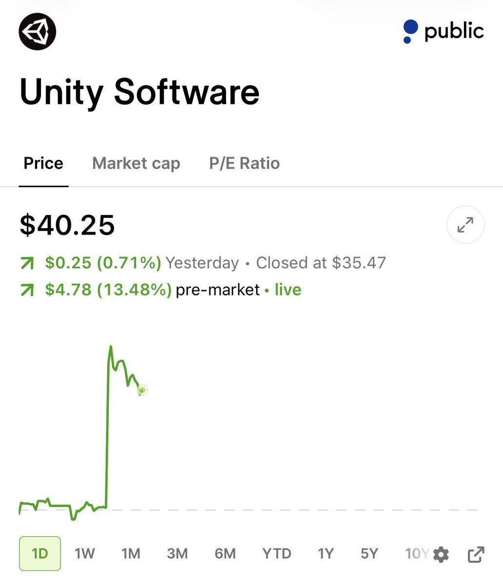 StockSavvyShay's tweet photo. $U CRUSHED THEIR EARNINGS

• Revenue $546M vs Est. $515M
• EPS $0.28 vs Est. ($0.09)
• FCF $202M vs. $149M 
• EBITDA $160M vs. $137M

Q3 Guidance
• Revenue $545M vs Est. $538M
• EBITDA $188M vs Est. $152M

Unity calls it “arguably the best quarter in Unity’s history as a public company.”
