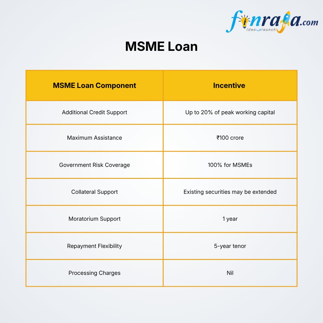 ConsultFinraja's tweet photo. MSME Incentives Maharashtra 2025

Boost your business growth with PSI 2025 benefits including capital subsidy, interest support, SGST incentives &amp; employment assistance for eligible MSMEs.

https://t.co/vcoflmbgjG 

#MSME #Maharashtra #PSI2025 #Subsidy #BusinessGrowth #Finraja https://t.co/T6MCwrsQYG