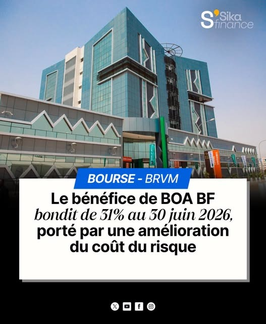 finance_sika's tweet photo. BOA BF affiche un bénéfice net en hausse de 31% à 10,77 milliards FCFA au S1 2026, dopé par une reprise de provisions de près de 4,5 milliards FCFA. Le PNB recule de 5,2%, mais la maîtrise du risque relance la rentabilité.

https://t.co/q0JkhUZ4pk https://t.co/hCELi2DALT