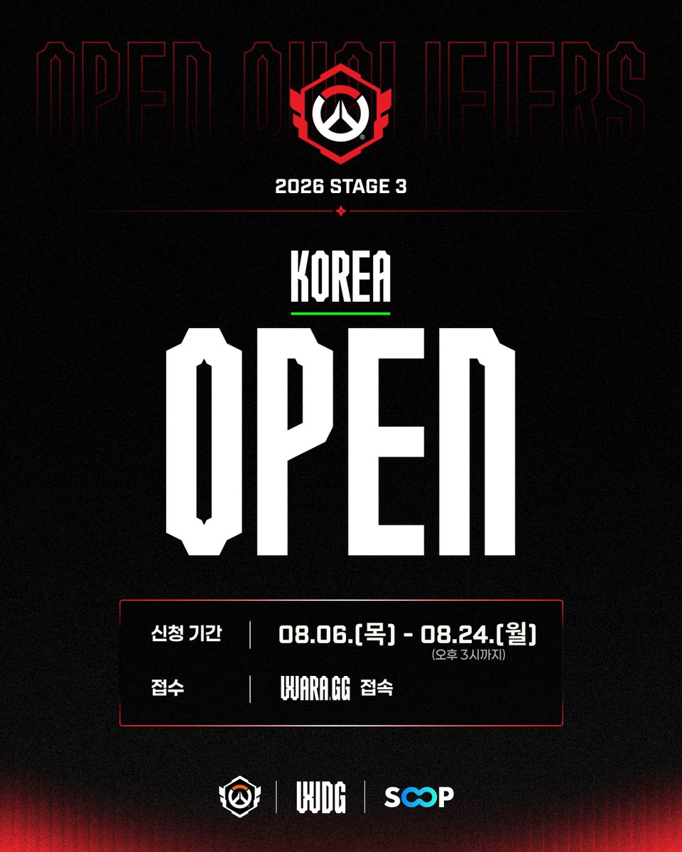 OW_Esports_Asia's tweet photo. ✅ OWCS OPEN Stage 3 참가 모집 안내 | OWCS Open Tournament Registration

2026 OWCS Korea OPEN Stage 3 참가 모집이 시작됩니다! ⭐

신청 기간 : 08/06(목)~08/24(월)
참가 신청 : https://t.co/AHq232W7Mo
상세페이지: https://t.co/nalHsiwV4B

💬 대회 디스코드 문의
https://t.co/ueR5B2qFgV

#OWCS #OWCSKorea