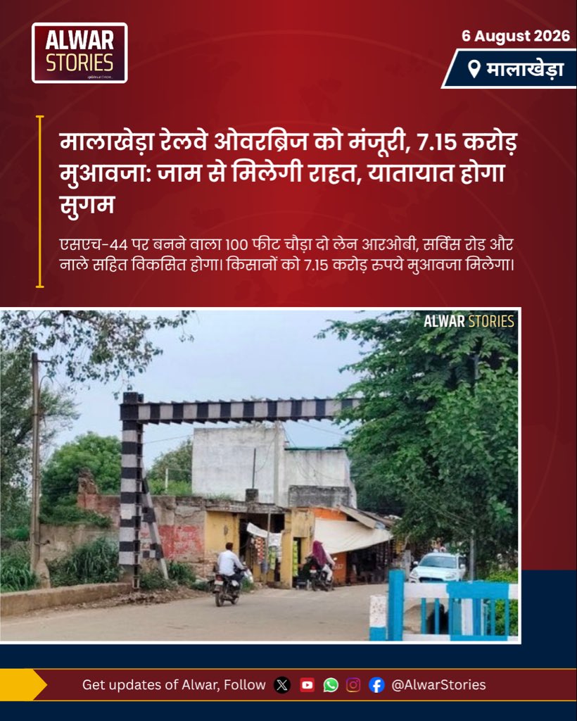 AlwarStories's tweet photo. मालाखेड़ा रेलवे ओवरब्रिज को मंजूरी, 7.15 करोड़ मुआवजा: जाम से मिलेगी राहत, यातायात होगा सुगम

#alwarstories #alwar #development #news 
 #AllianceFinale https://t.co/RN4mZzKCuF