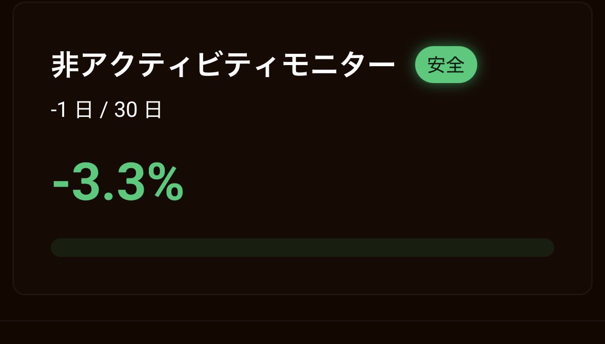 pico_trader's tweet photo. fundoraのダッシュボード覗いたら、新しく放置失格防止措置が取られてた👏
安心材料がまた一つ増えました〜
トレード環境も良し、教材も良し、ダッシュボードも良しの3拍子！！

fundora挑戦してみたい方は、是非↓か��お願いします🤲
https://t.co/tHtU77qr6c

#fundora
#PR https://t.co/l1GlSJs7dK