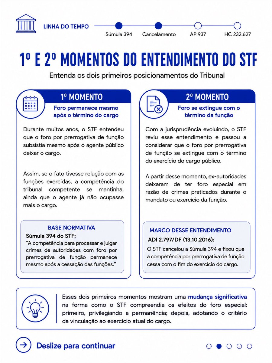 leonardobmalves's tweet photo. Você conhece a evolução do entendimento do STF sobre o foro por prerrogativa de função?

Nos últimos anos, o Supremo modificou esse entendimento em momentos distintos. Conhecer essa evolução é essencial para compreender a orientação atualmente vigente.

Deslize e entenda. https://t.co/E5c1Gs6QFm