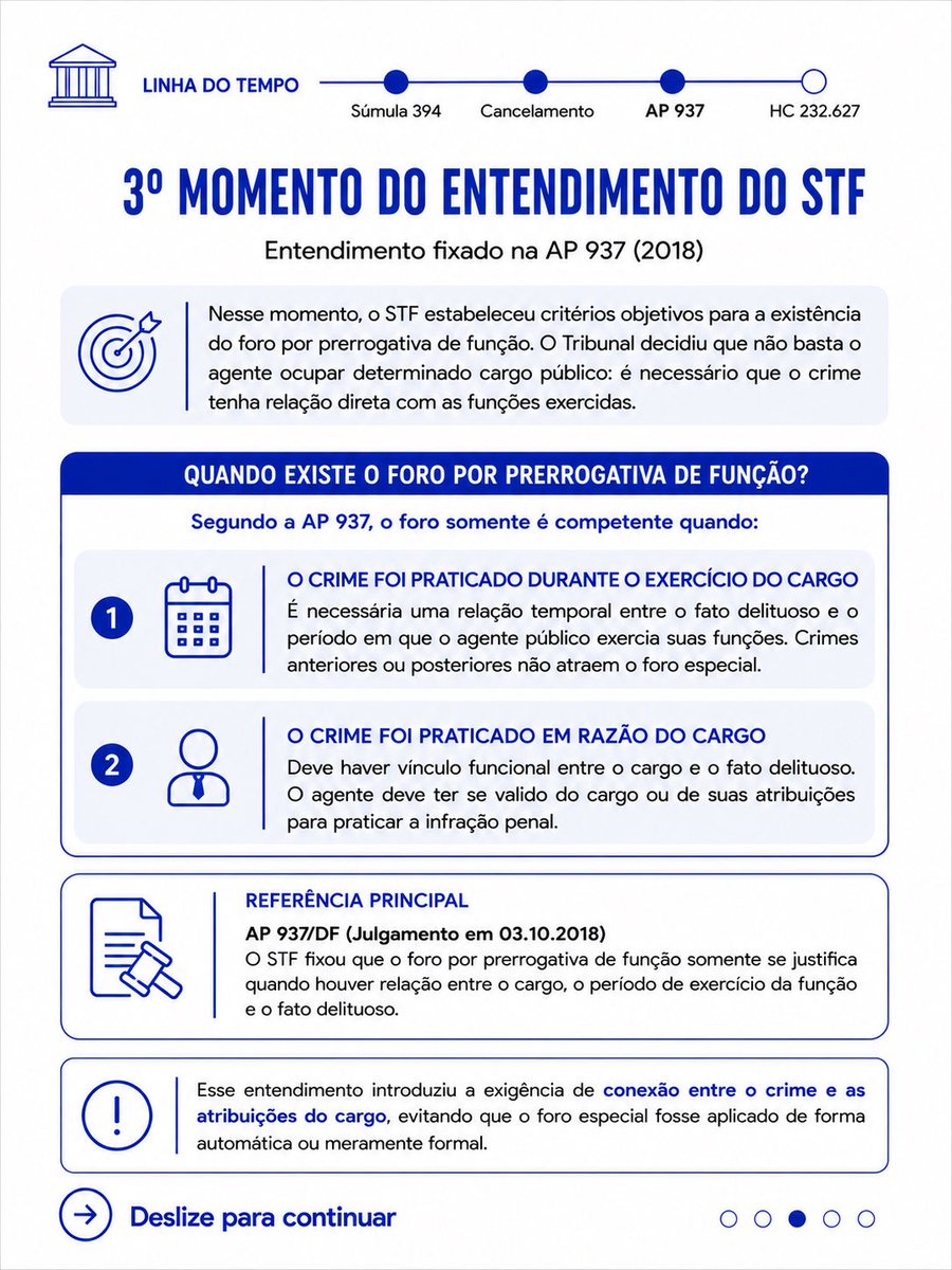 leonardobmalves's tweet photo. Você conhece a evolução do entendimento do STF sobre o foro por prerrogativa de função?

Nos últimos anos, o Supremo modificou esse entendimento em momentos distintos. Conhecer essa evolução é essencial para compreender a orientação atualmente vigente.

Deslize e entenda. https://t.co/E5c1Gs6QFm