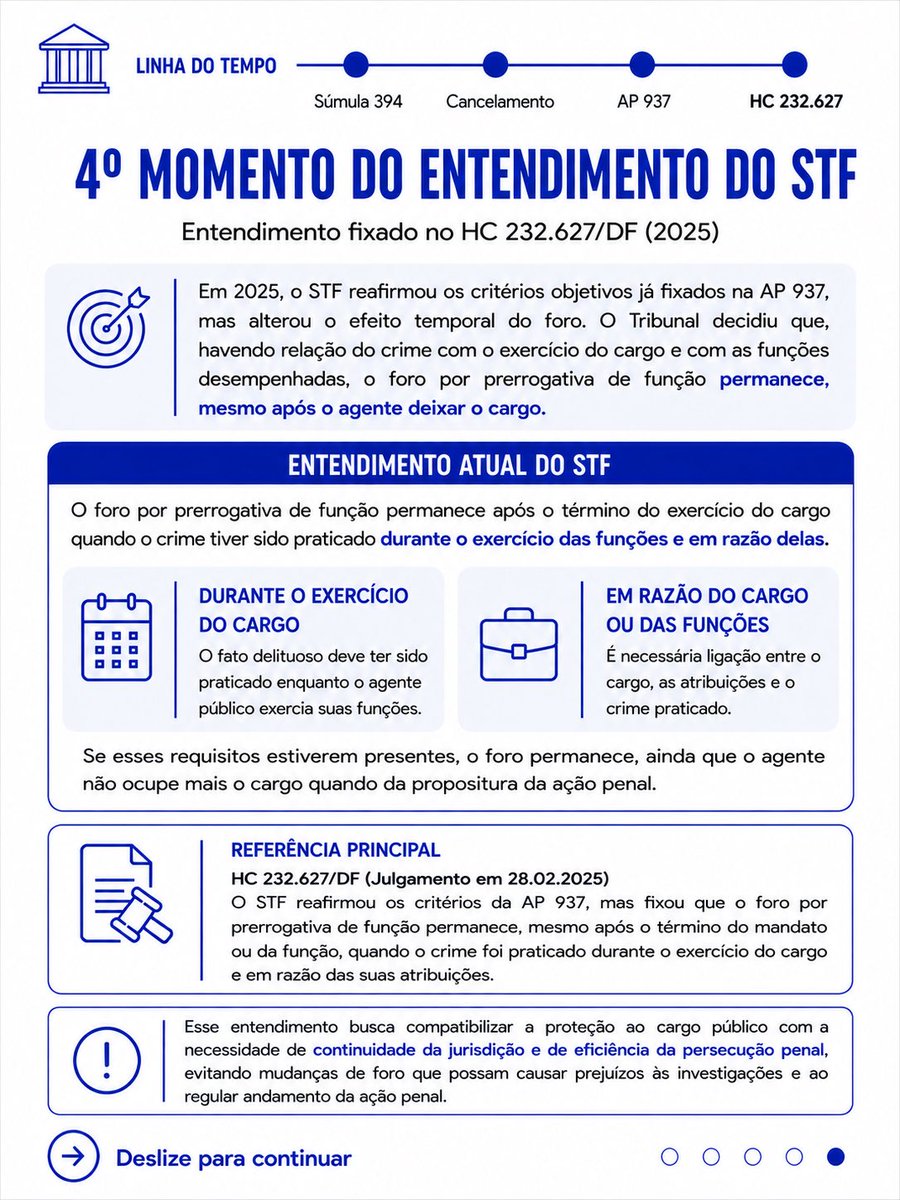 leonardobmalves's tweet photo. Você conhece a evolução do entendimento do STF sobre o foro por prerrogativa de função?

Nos últimos anos, o Supremo modificou esse entendimento em momentos distintos. Conhecer essa evolução é essencial para compreender a orientação atualmente vigente.

Deslize e entenda. https://t.co/E5c1Gs6QFm