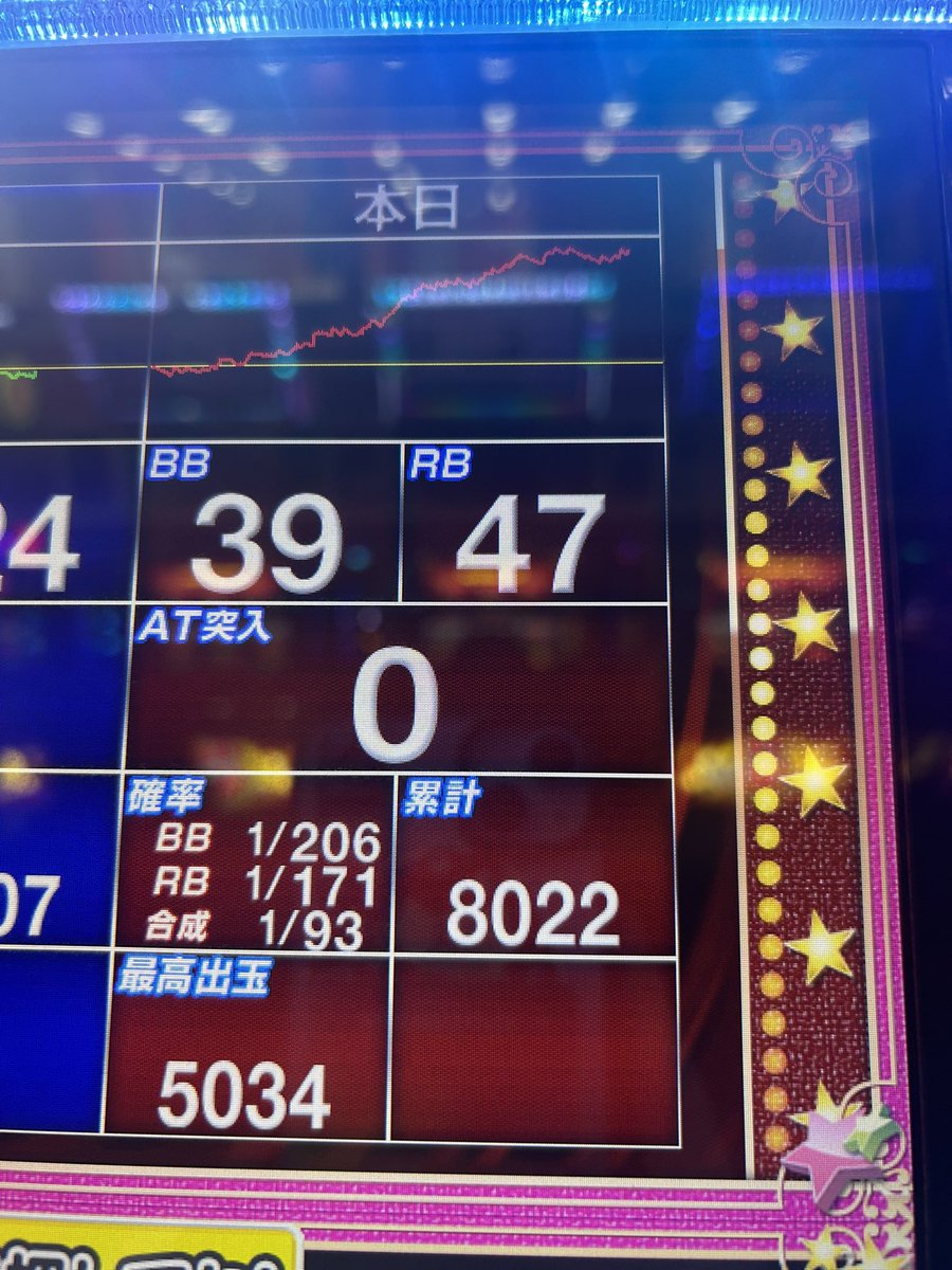 mattu0738's tweet photo. 86ペカ達成🐹
あと1時間半弱あるから100ペカ目指すぞ😇 https://t.co/cvtAvdPP5D