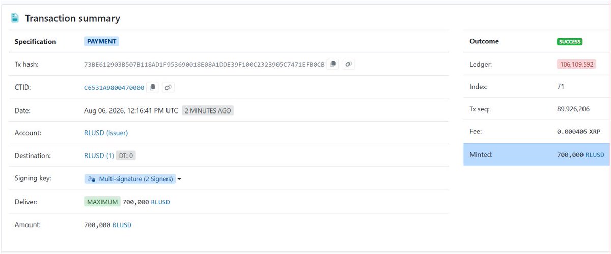 BankXRP's tweet photo. Another one 700,000 more RLUSD just minted 2nd mint in under an hour, 

Something's brewing 👀 https://t.co/rNoy5KBMtb